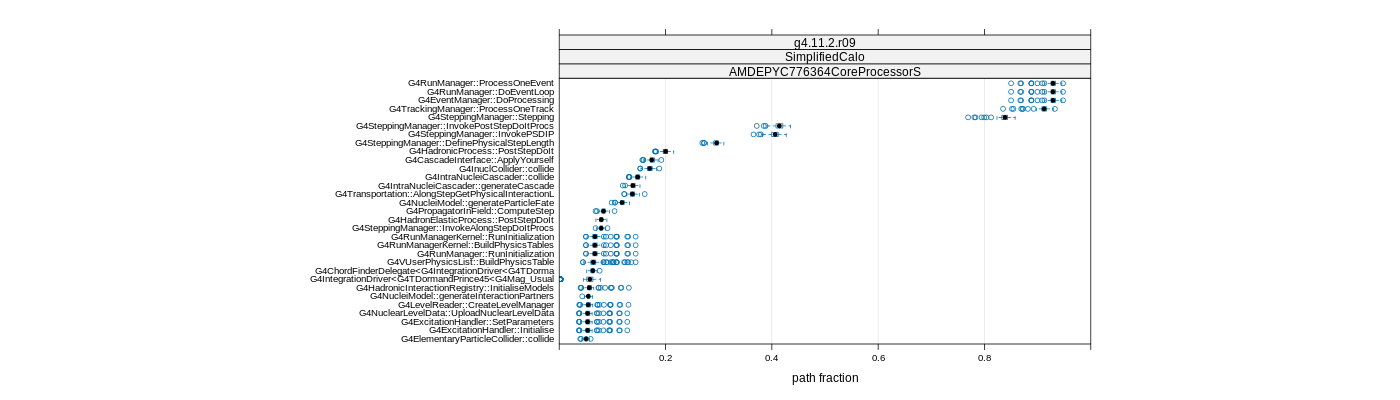 prof_big_paths_frac_plot_05_95.png