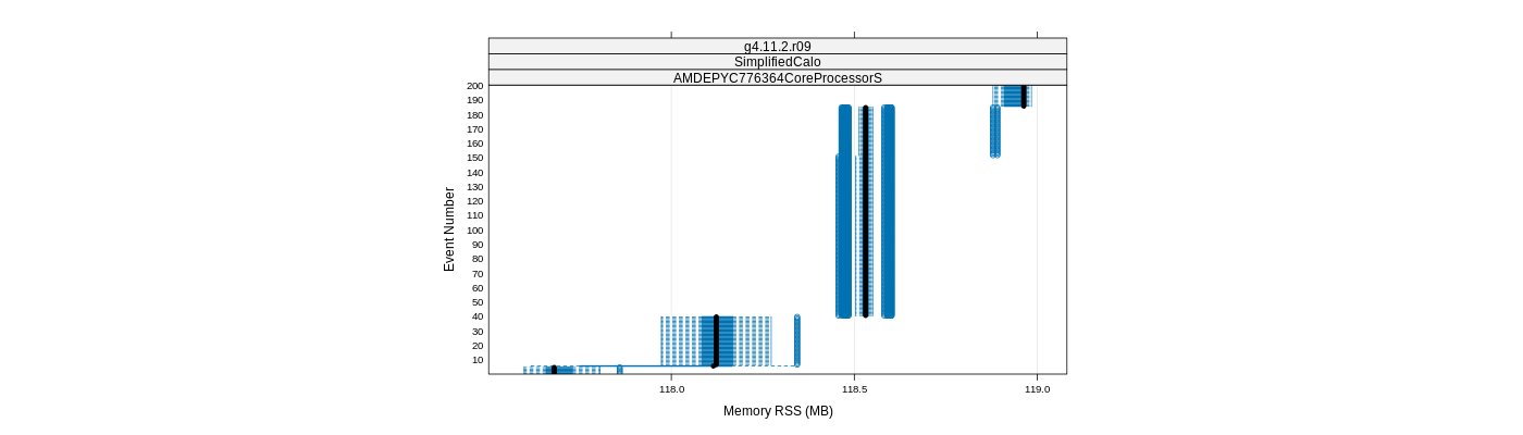 prof_memory_rss_plot.png