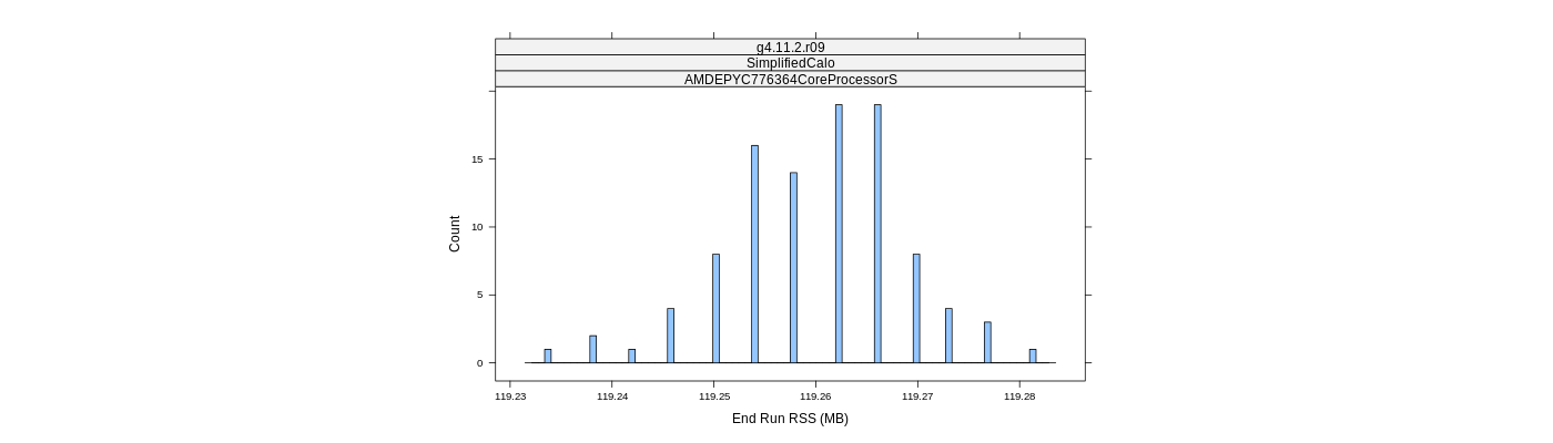 prof_memory_run_rss_histogram.png