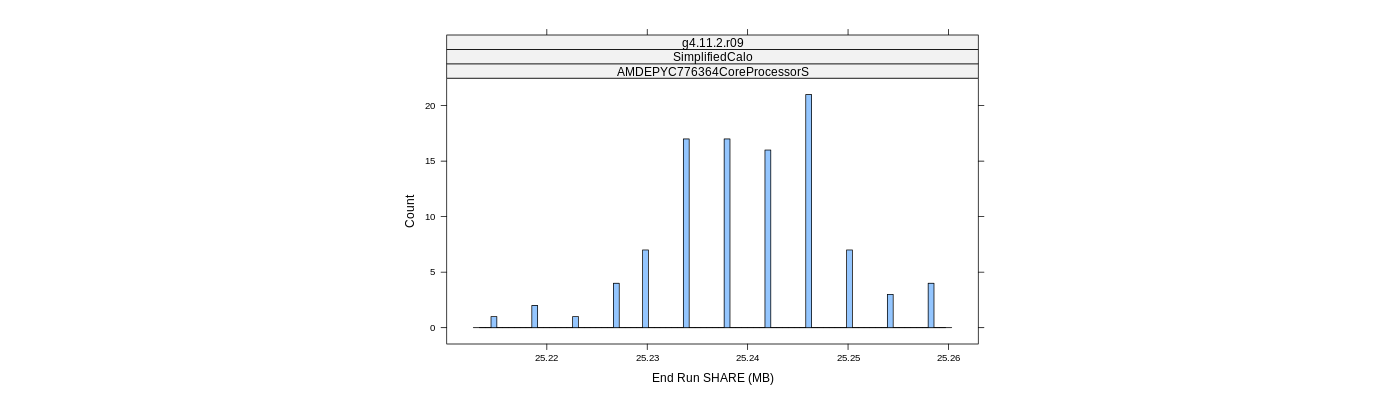 prof_memory_share_histogram.png