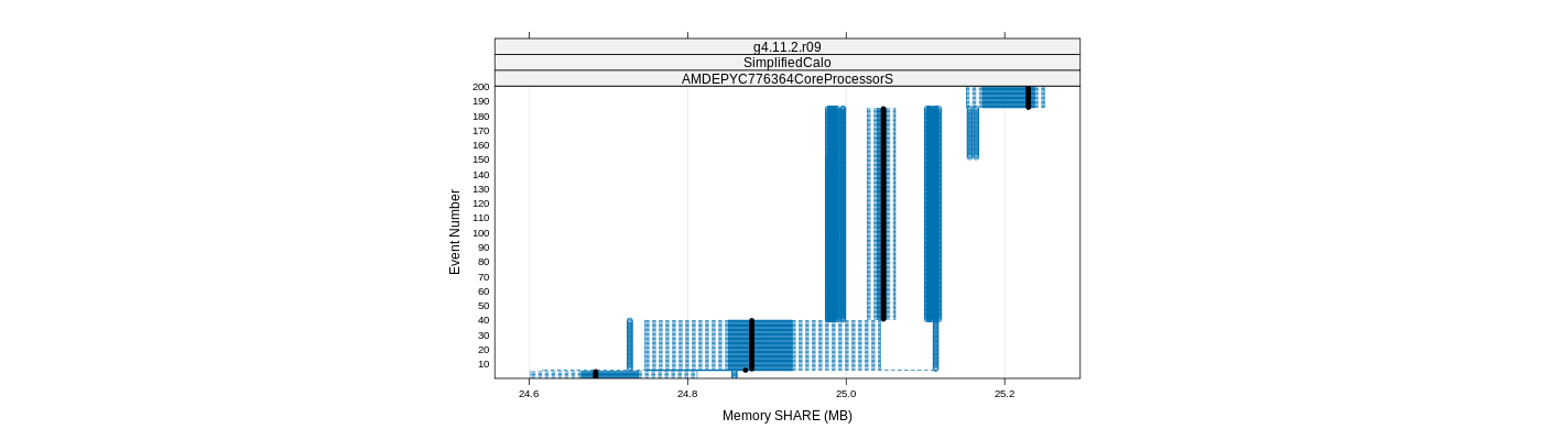 prof_memory_share_plot.png