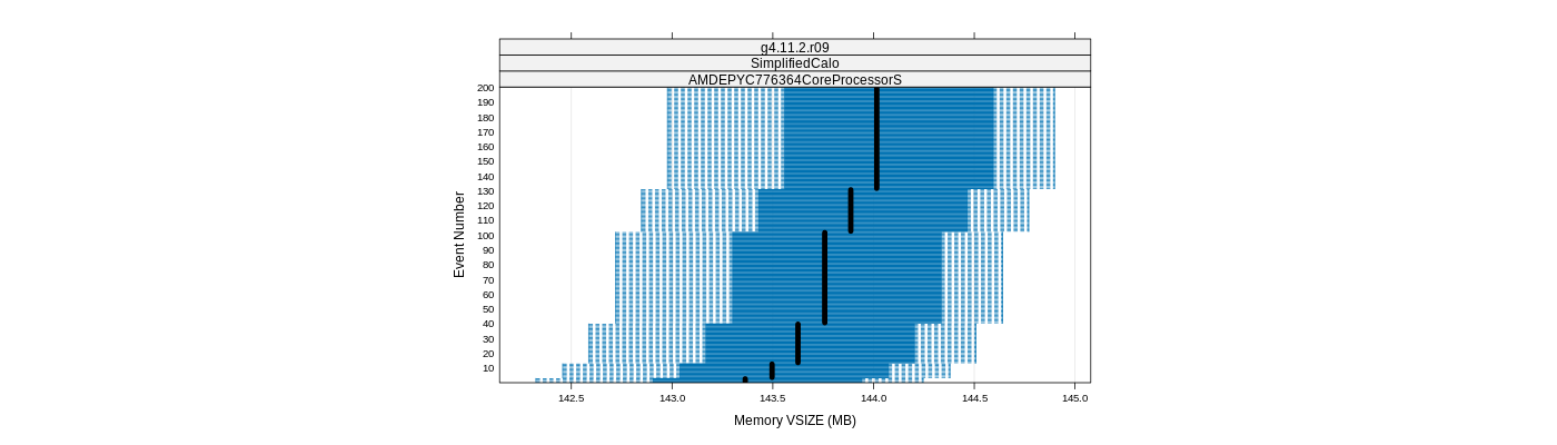 prof_memory_vsize_plot.png