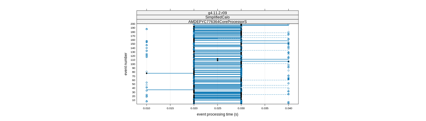 prof_100_events_plot.png