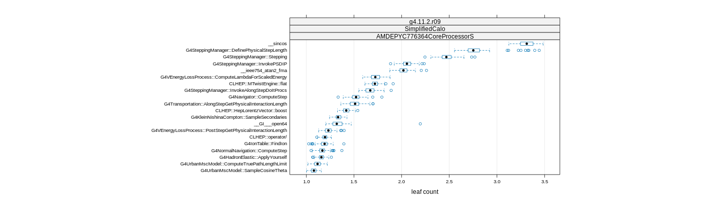 prof_big_functions_count_plot_01.png