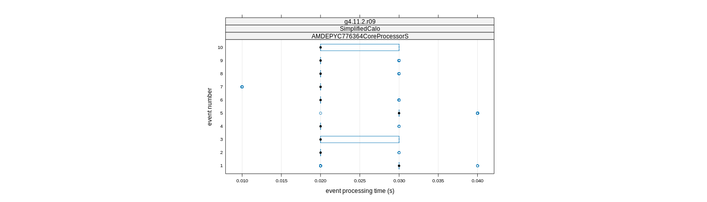 prof_early_events_plot.png