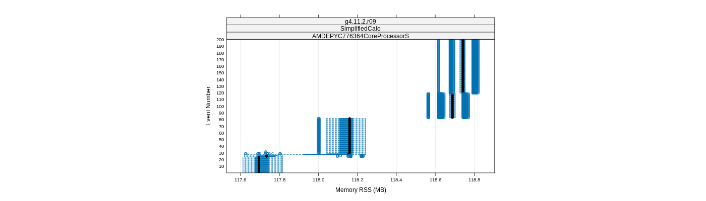 prof_memory_rss_plot.png