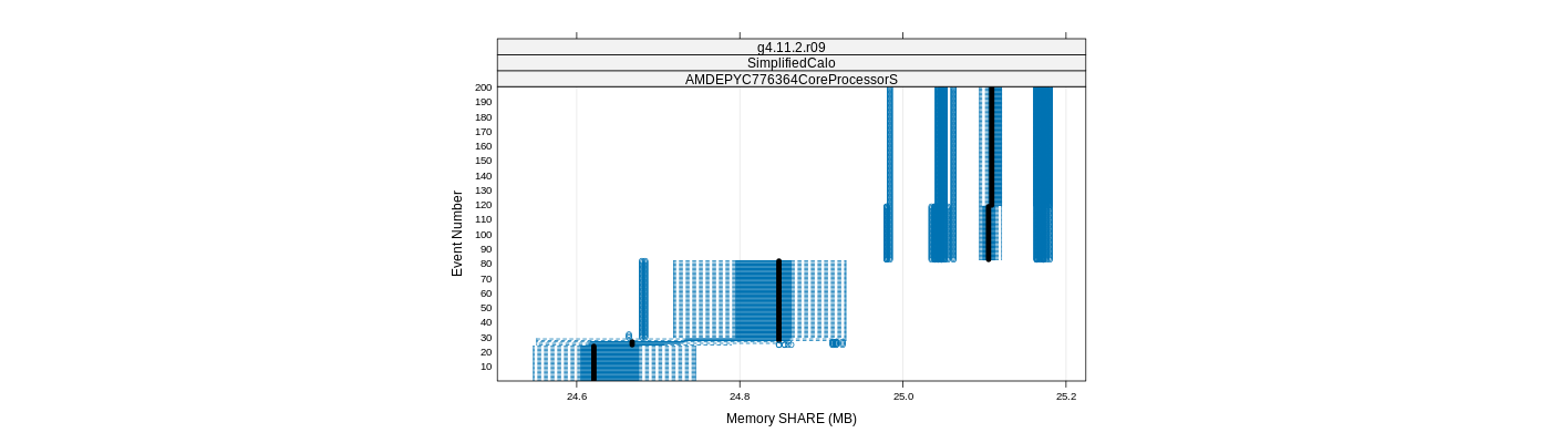 prof_memory_share_plot.png