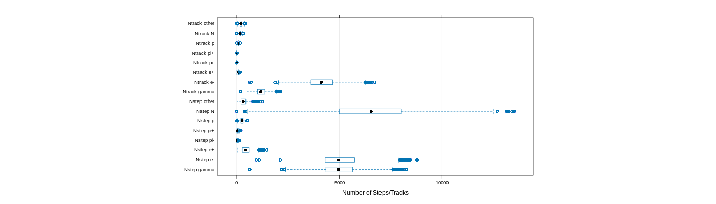 prof_nstep_particle_plot.png