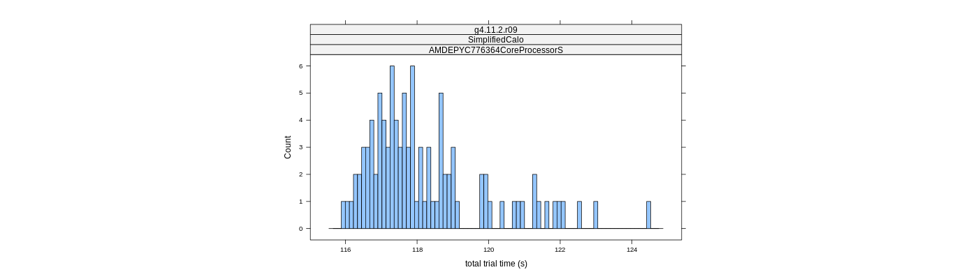 prof_basic_trial_times_histogram.png