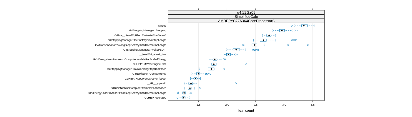 prof_big_functions_count_plot_01.png