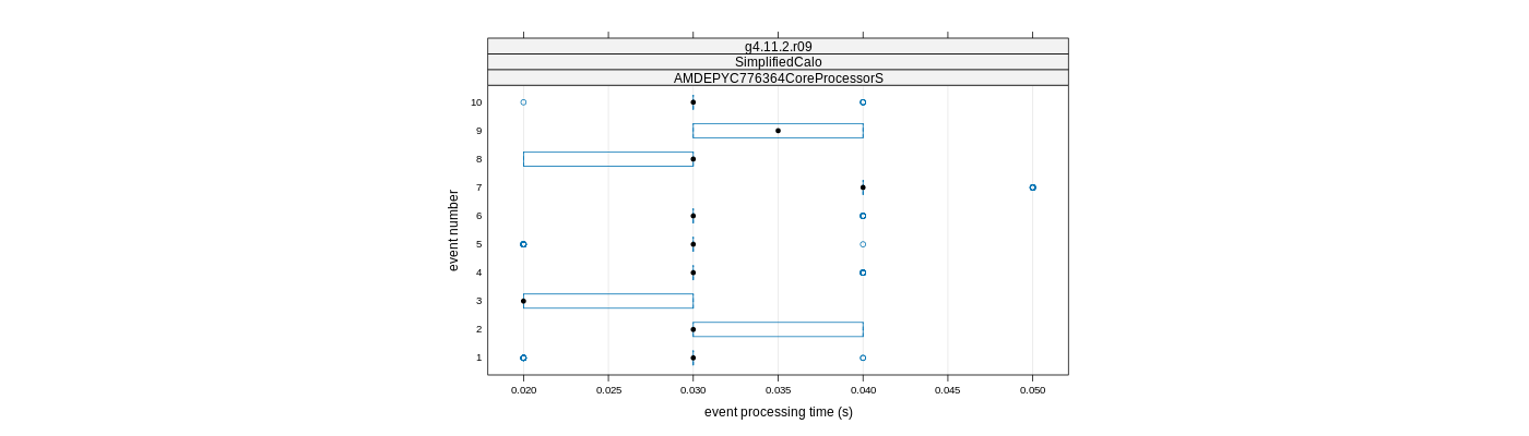 prof_early_events_plot.png