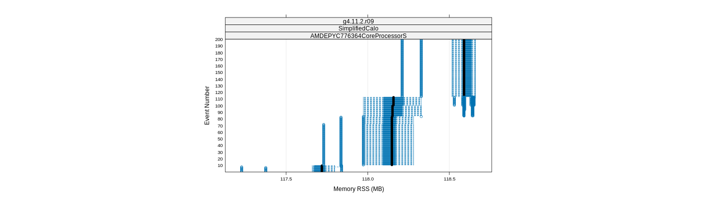 prof_memory_rss_plot.png