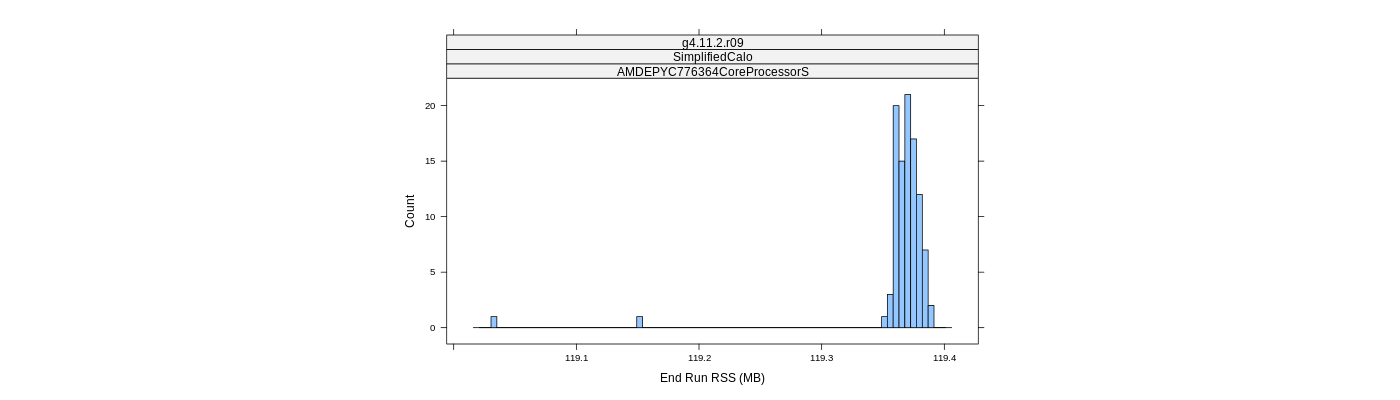 prof_memory_run_rss_histogram.png