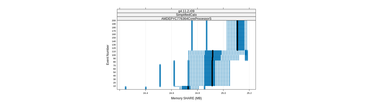 prof_memory_share_plot.png