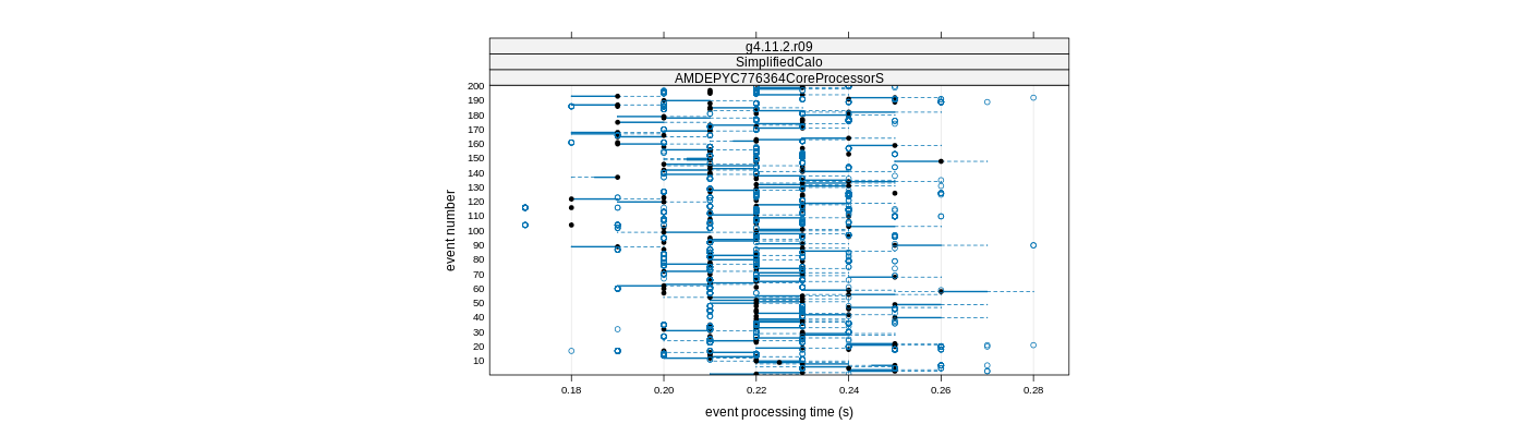 prof_100_events_plot.png