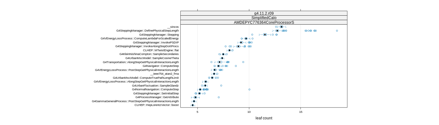 prof_big_functions_count_plot_01.png