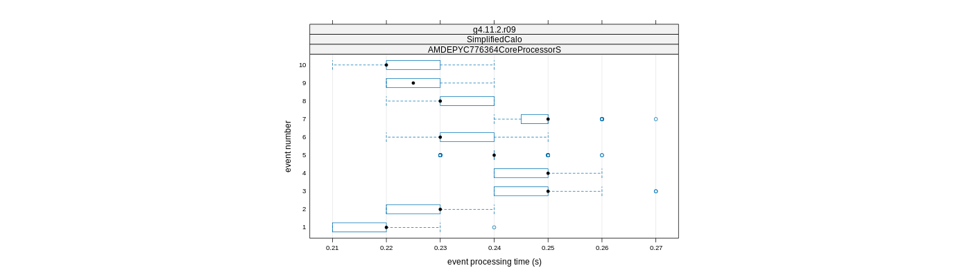 prof_early_events_plot.png