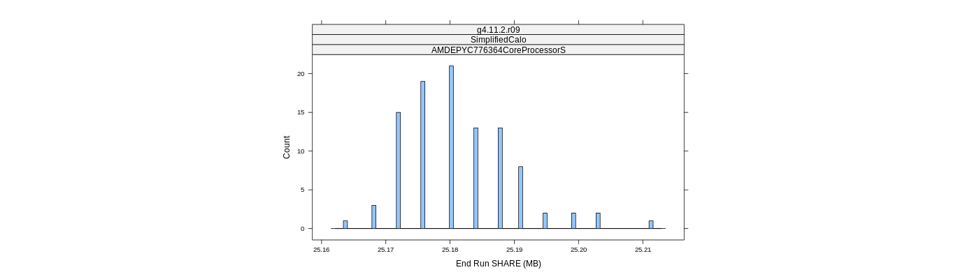 prof_memory_share_histogram.png