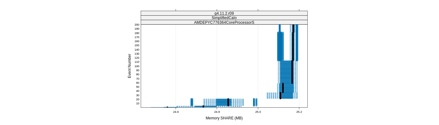 prof_memory_share_plot.png