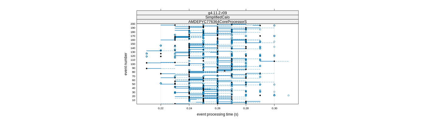 prof_100_events_plot.png