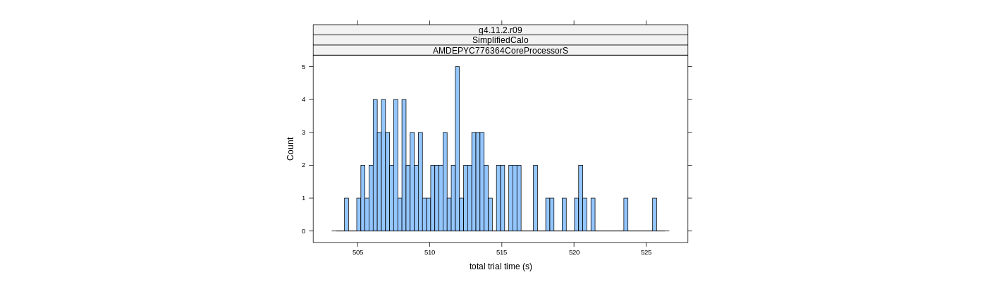 prof_basic_trial_times_histogram.png