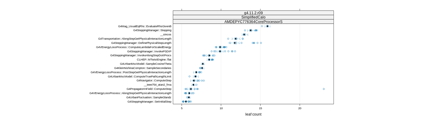 prof_big_functions_count_plot_01.png