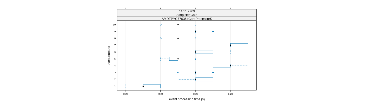 prof_early_events_plot.png