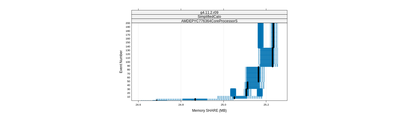 prof_memory_share_plot.png