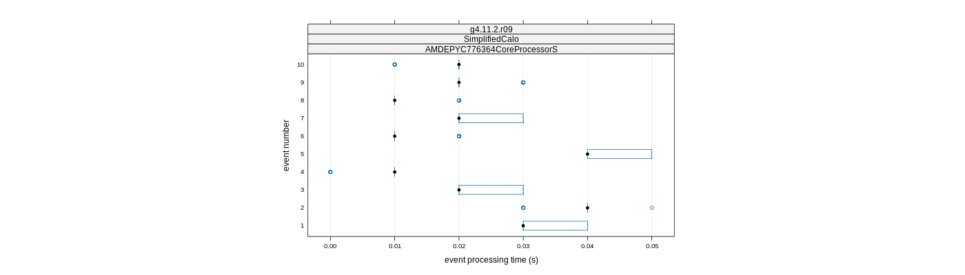 prof_early_events_plot.png