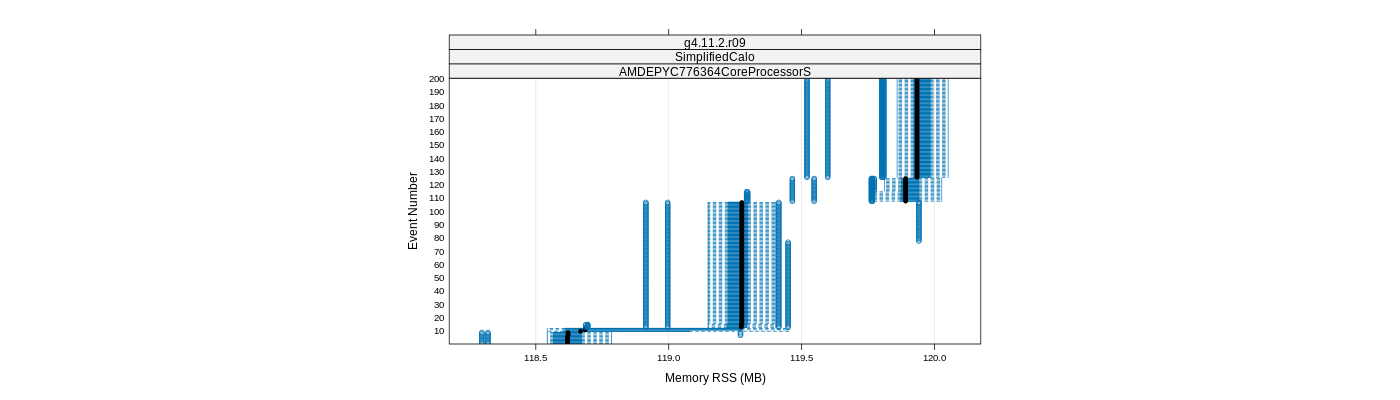 prof_memory_rss_plot.png