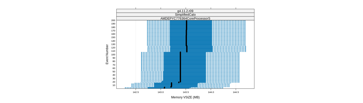 prof_memory_vsize_plot.png