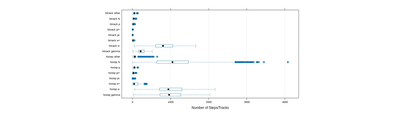 prof_nstep_particle_plot.png