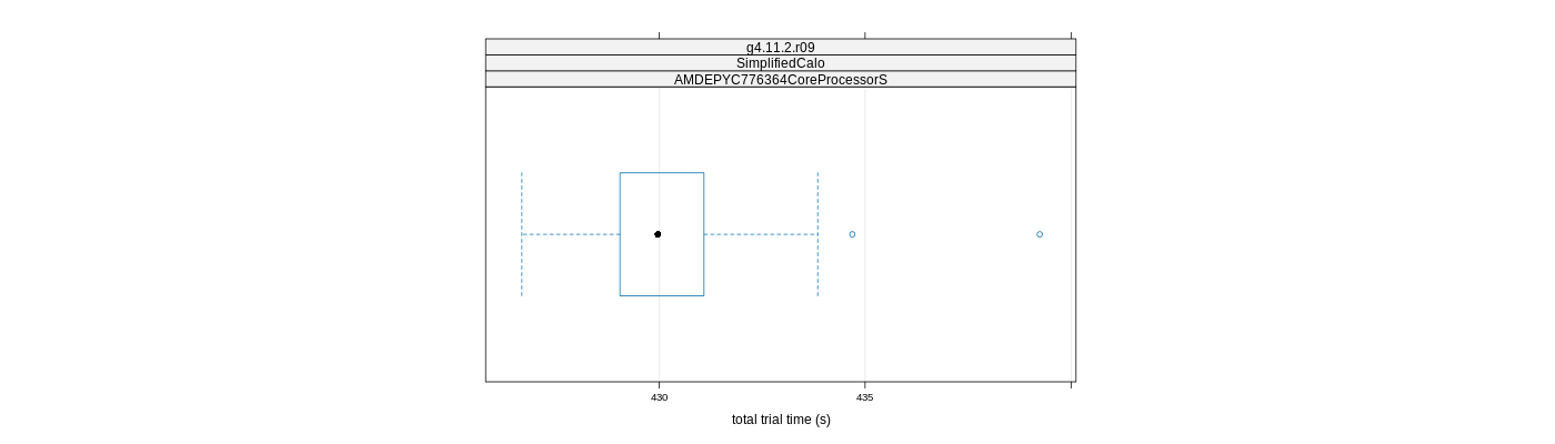 prof_basic_trial_times_plot.png