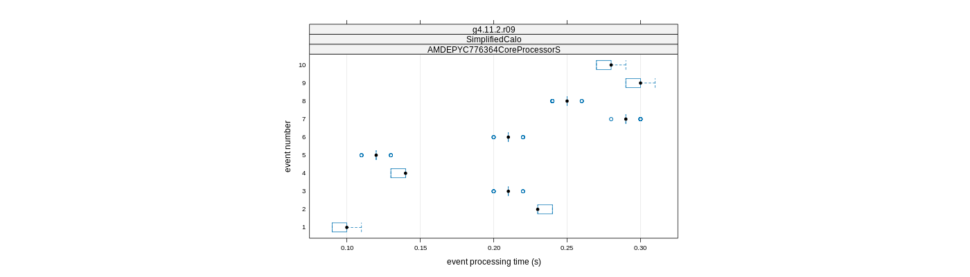 prof_early_events_plot.png