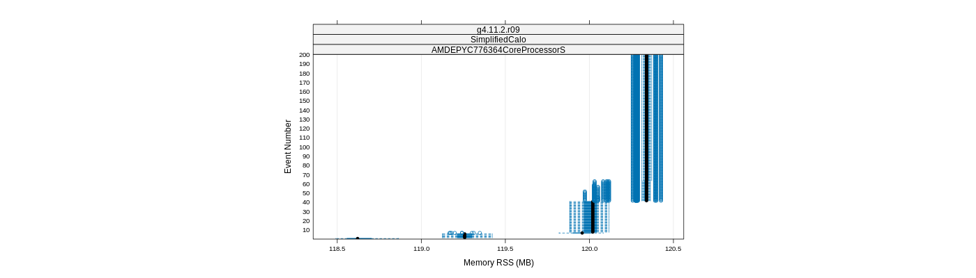 prof_memory_rss_plot.png