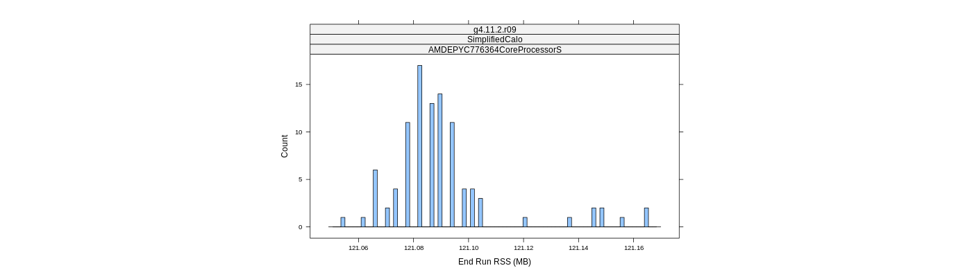 prof_memory_run_rss_histogram.png