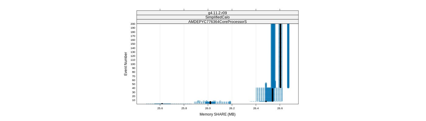 prof_memory_share_plot.png