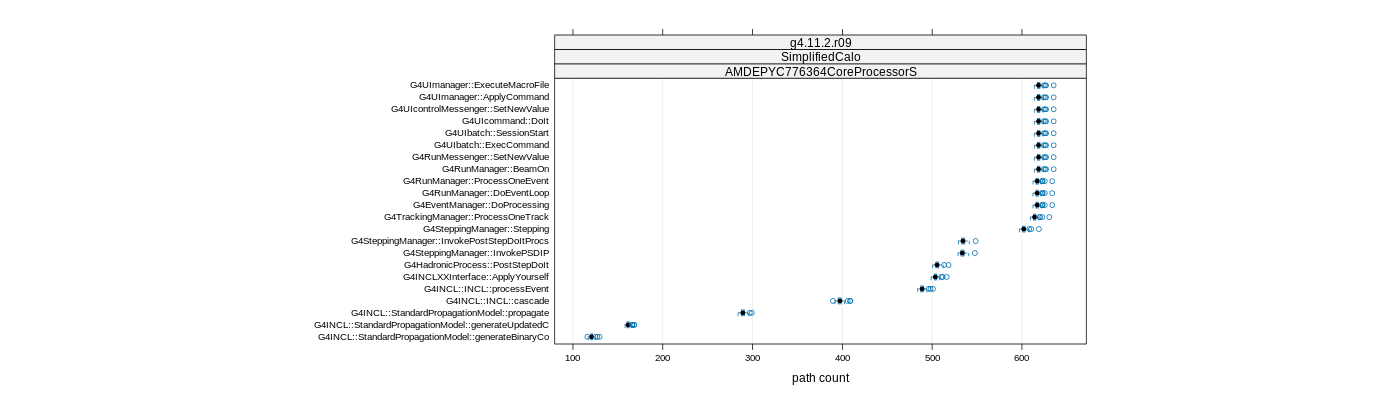 prof_big_paths_count_plot_15_99.png