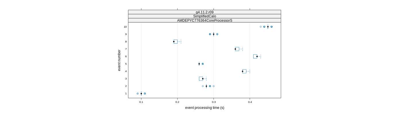 prof_early_events_plot.png