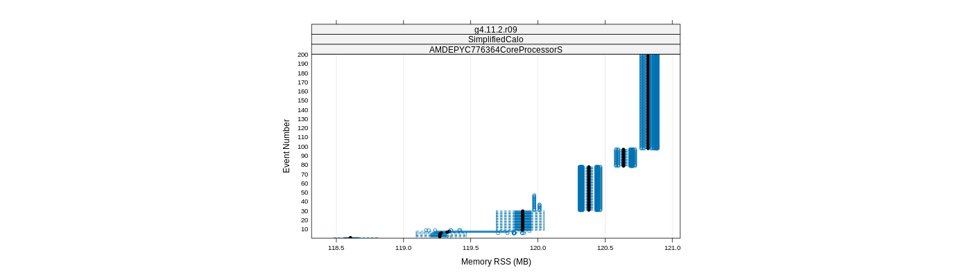 prof_memory_rss_plot.png