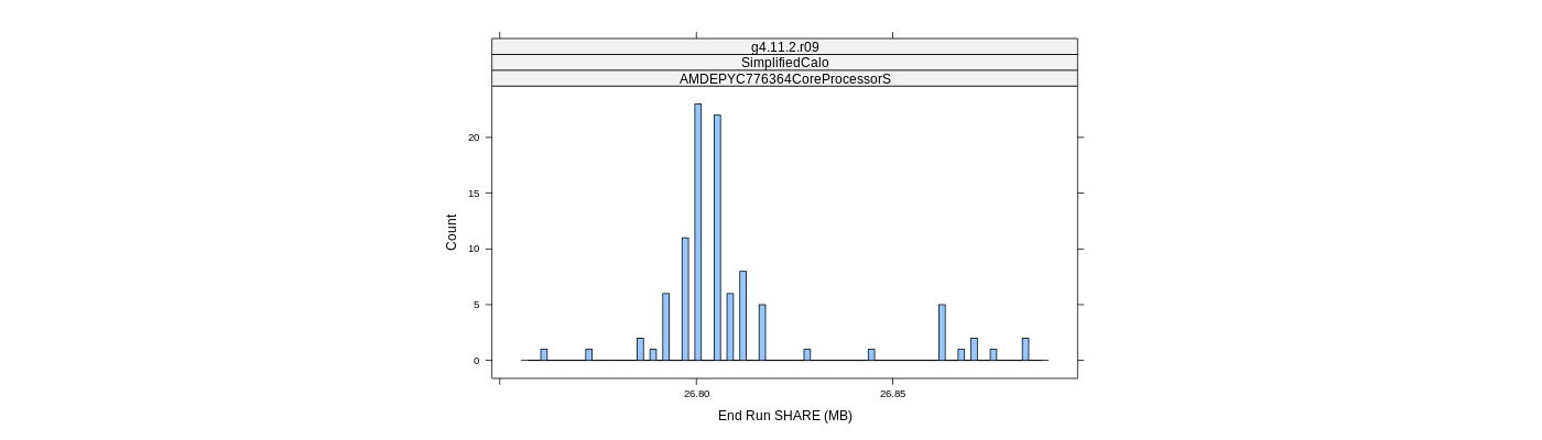 prof_memory_share_histogram.png