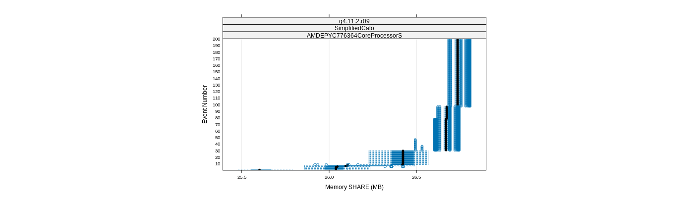 prof_memory_share_plot.png