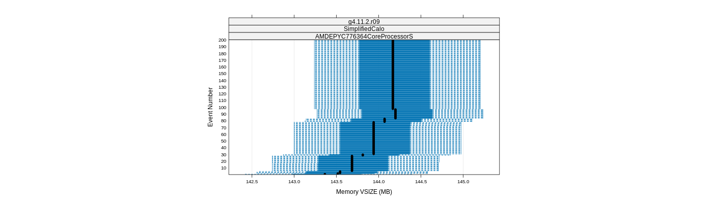 prof_memory_vsize_plot.png