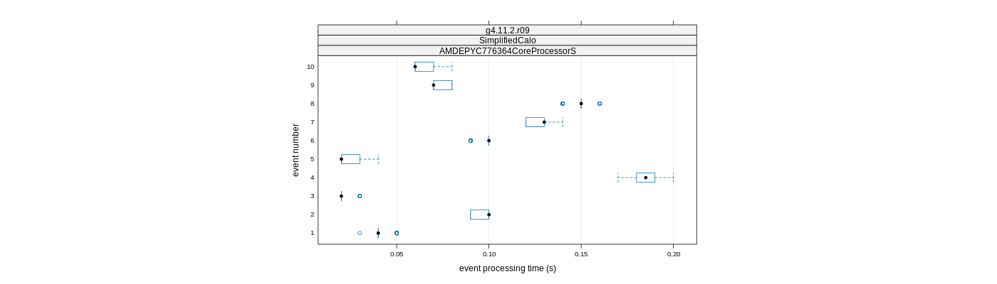 prof_early_events_plot.png