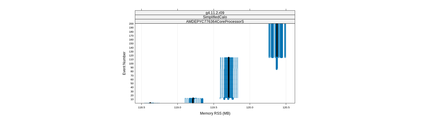 prof_memory_rss_plot.png