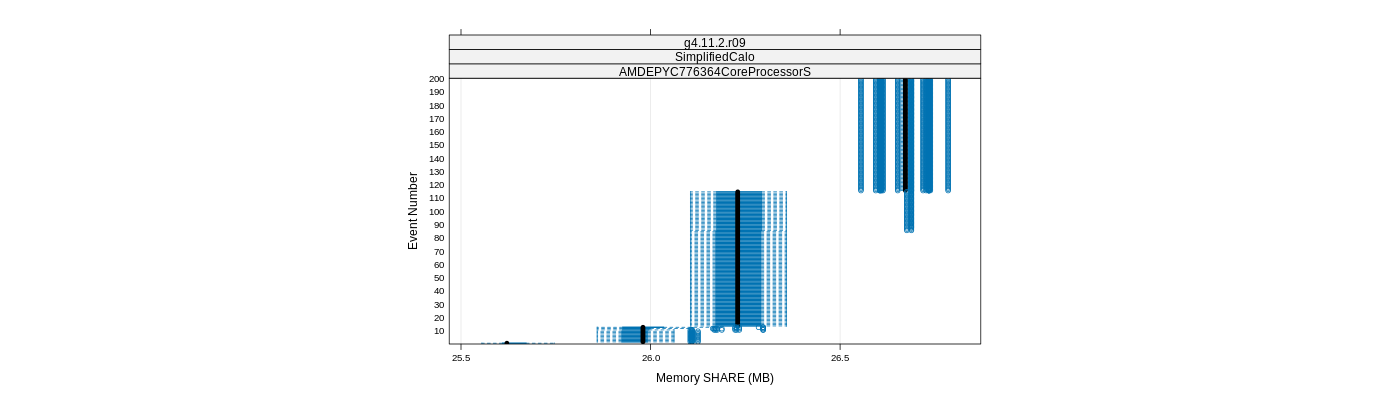 prof_memory_share_plot.png