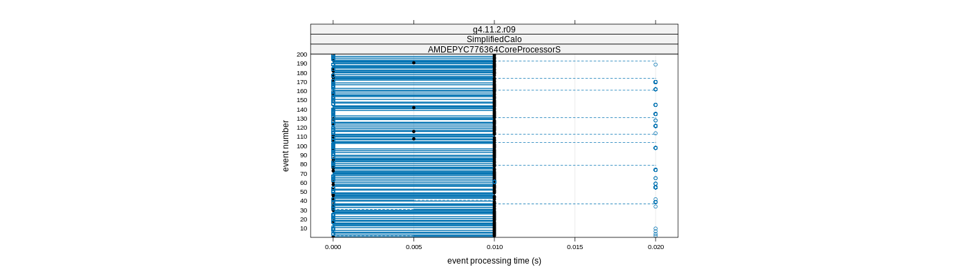 prof_100_events_plot.png