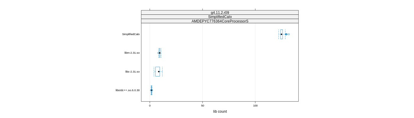 prof_big_libraries_count_plot_500.png