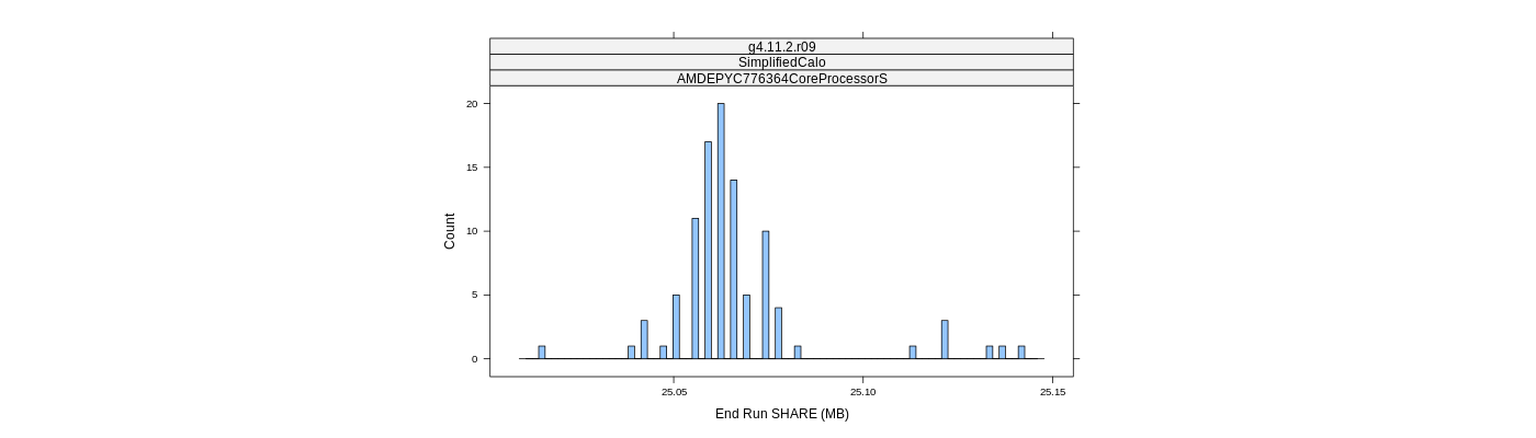 prof_memory_share_histogram.png