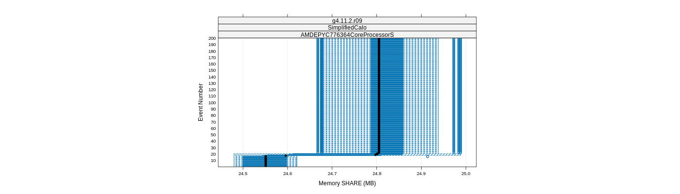 prof_memory_share_plot.png